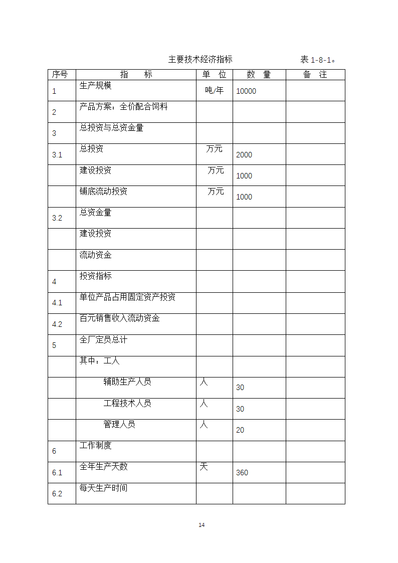 万吨饲料厂建设项目可行性报告.doc第14页