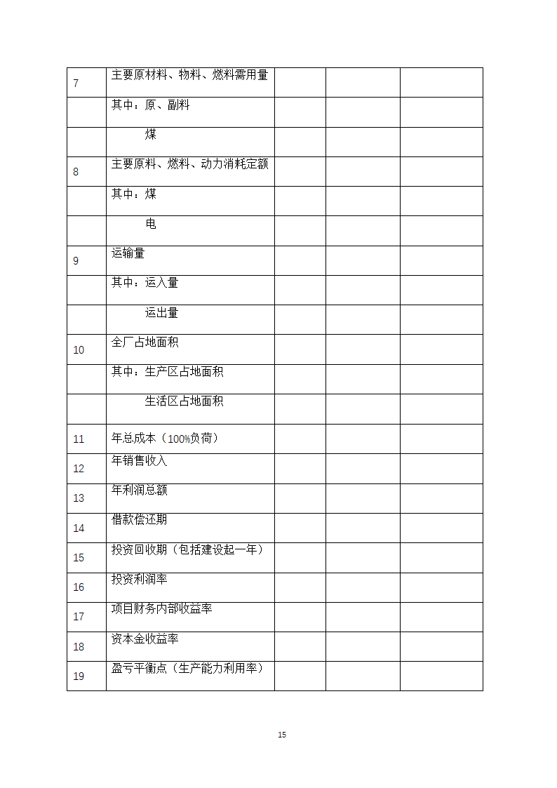 万吨饲料厂建设项目可行性报告.doc第15页