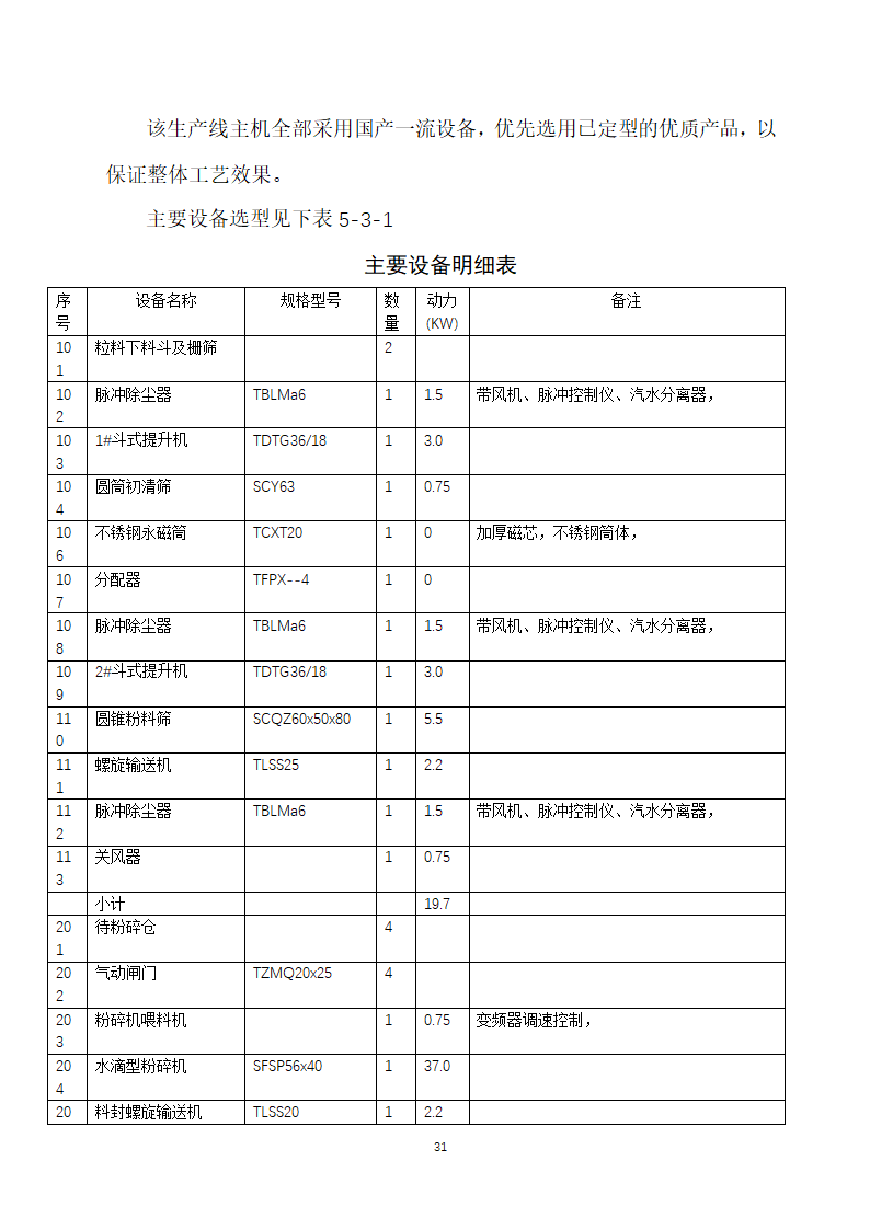 万吨饲料厂建设项目可行性报告.doc第31页