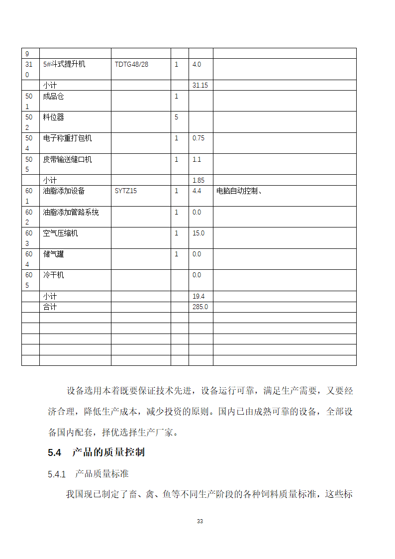 万吨饲料厂建设项目可行性报告.doc第33页