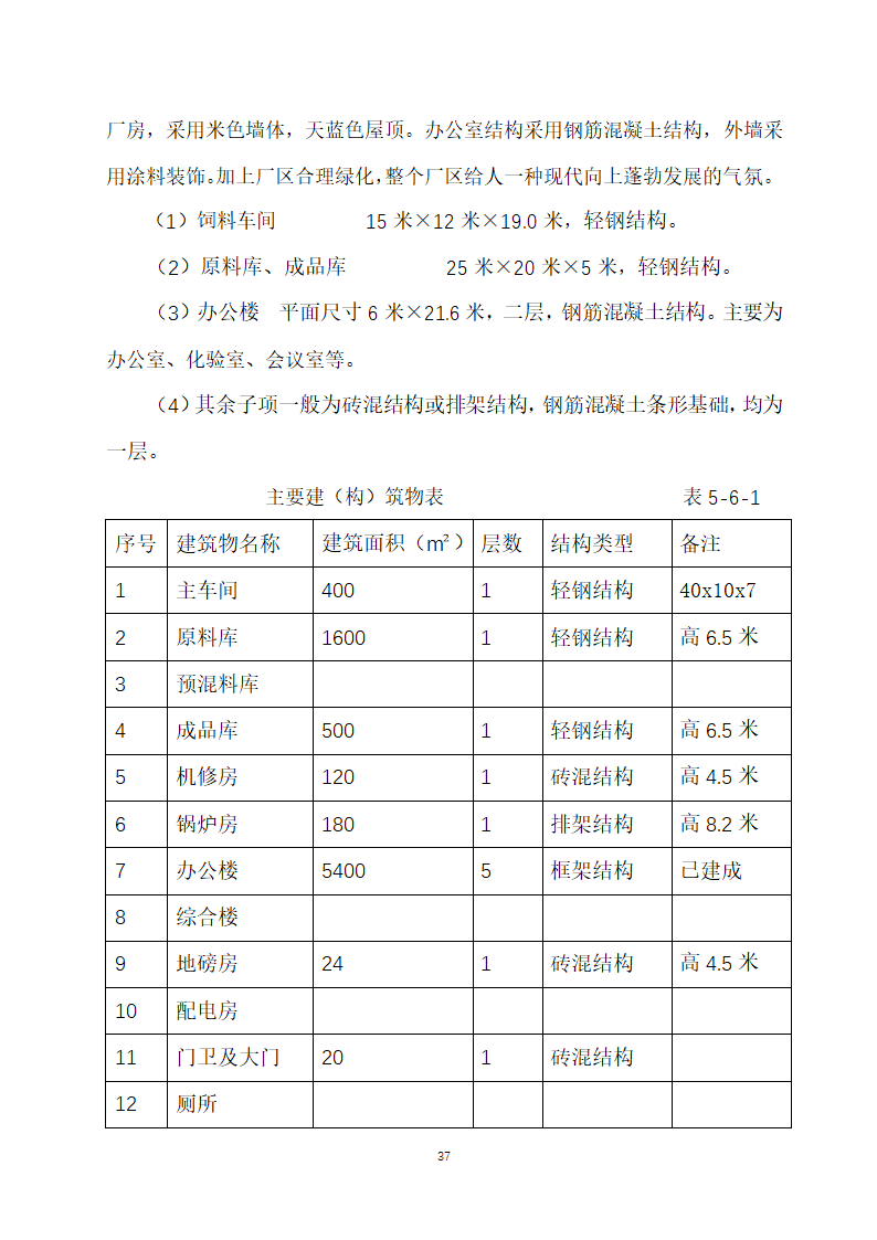 万吨饲料厂建设项目可行性报告.doc第37页