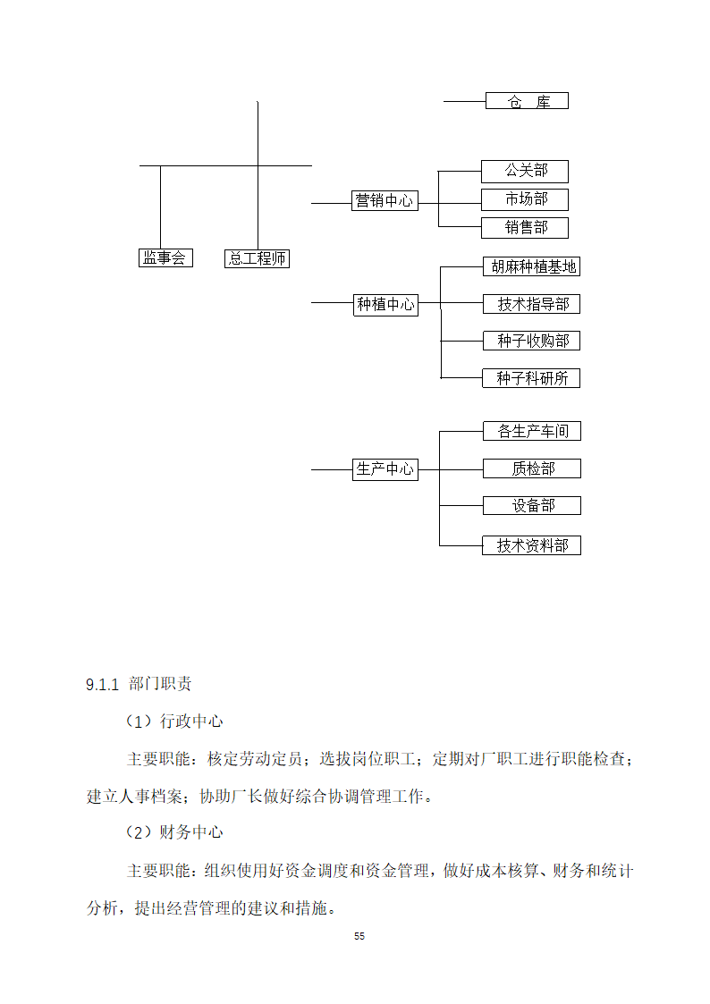 万吨饲料厂建设项目可行性报告.doc第55页