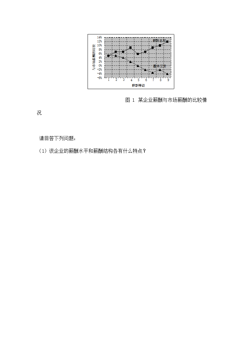 国家人力资源师考试题目.doc第38页