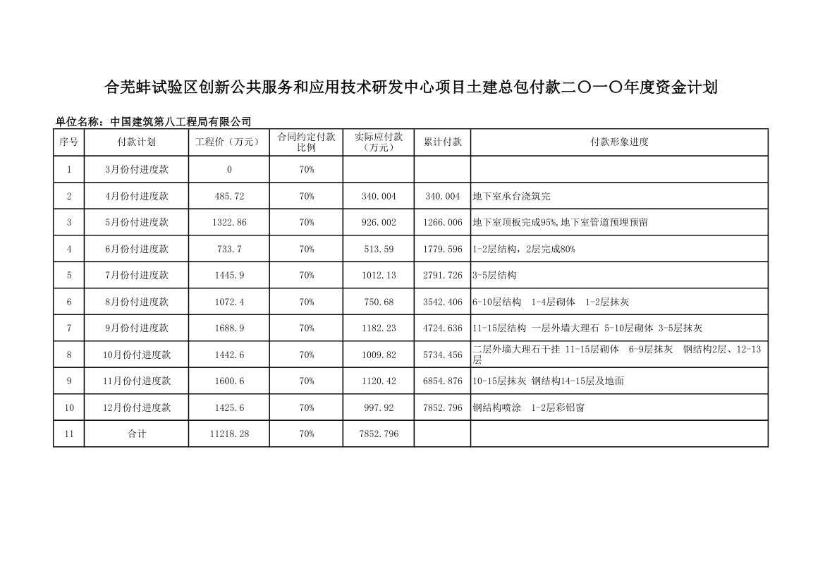 资金进度计划表第1页