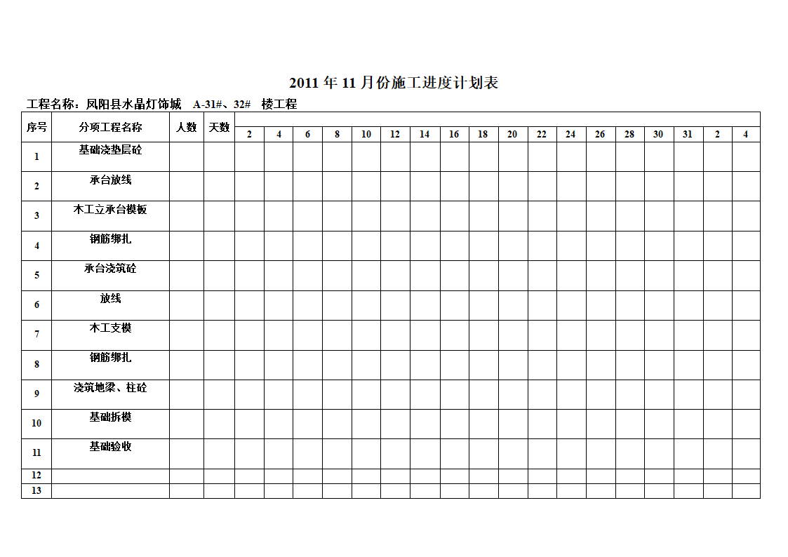 施工总进度计划表第7页