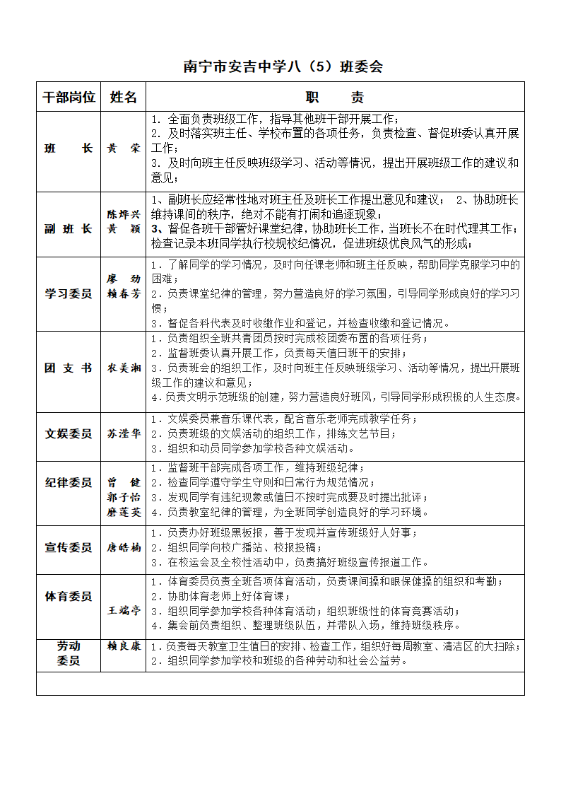 班级座位表第2页