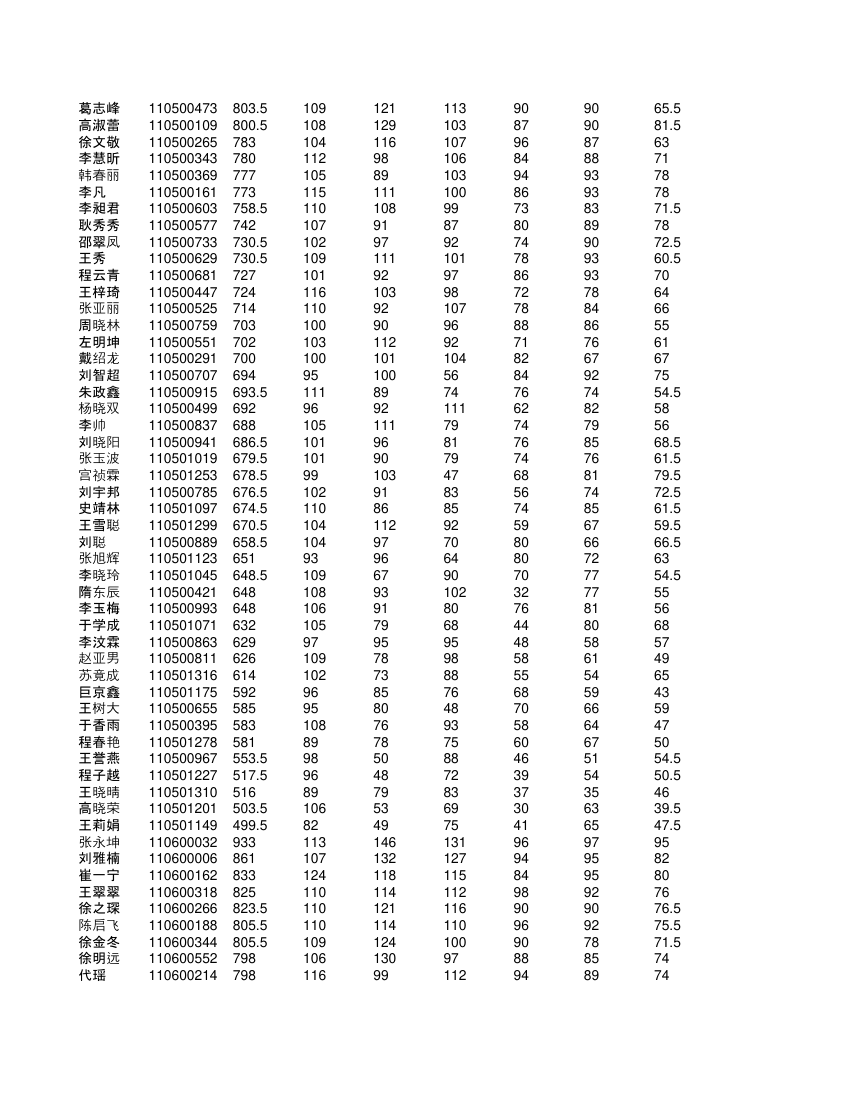 高一学生成绩单第5页