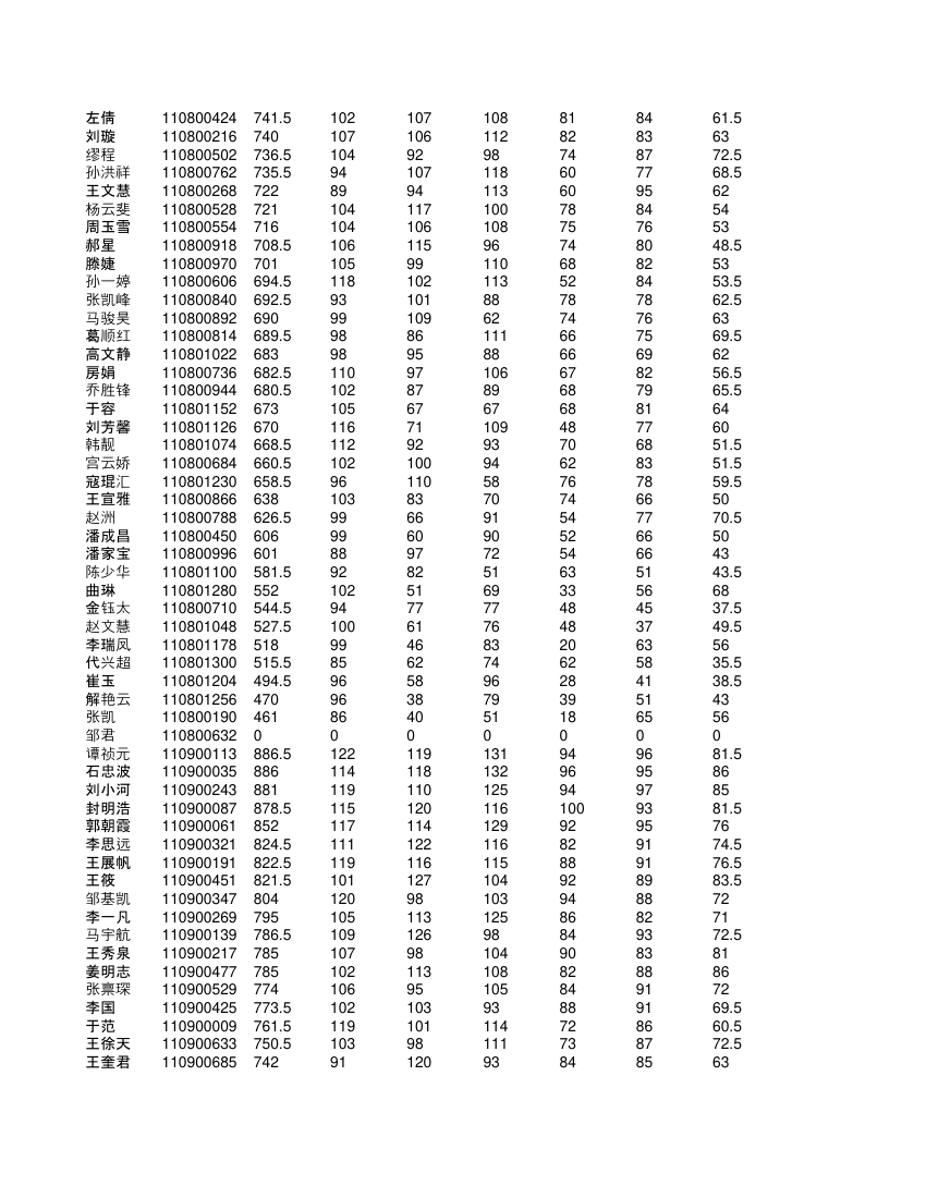 高一学生成绩单第8页