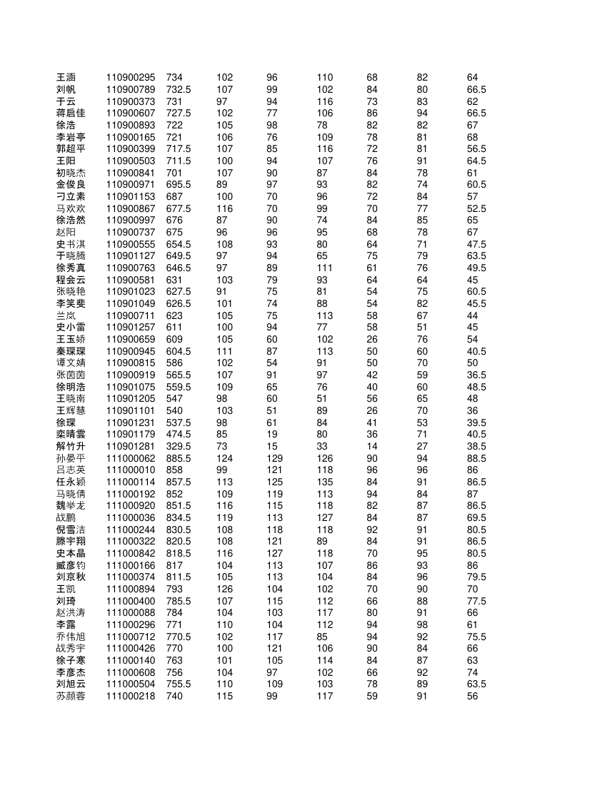 高一学生成绩单第9页