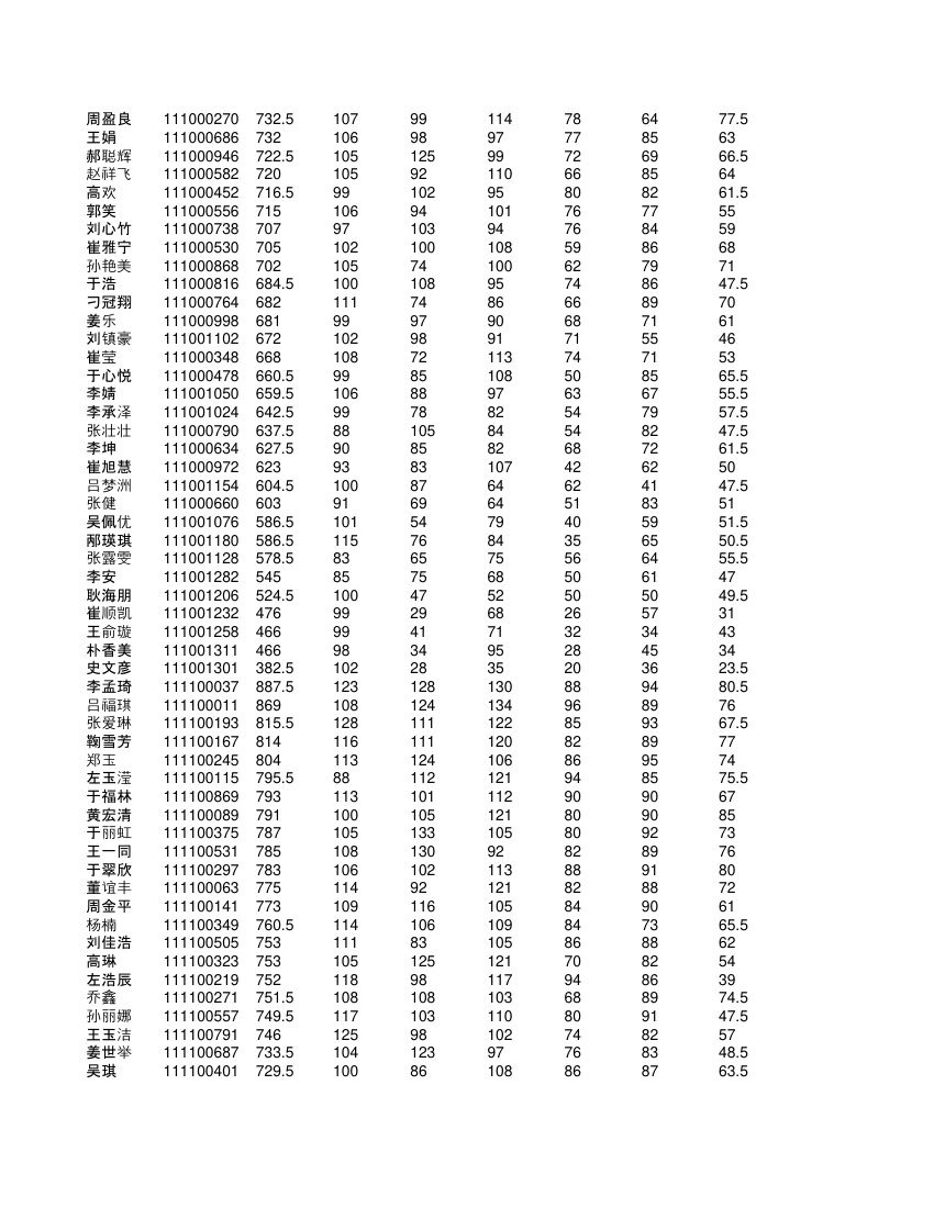 高一学生成绩单第10页