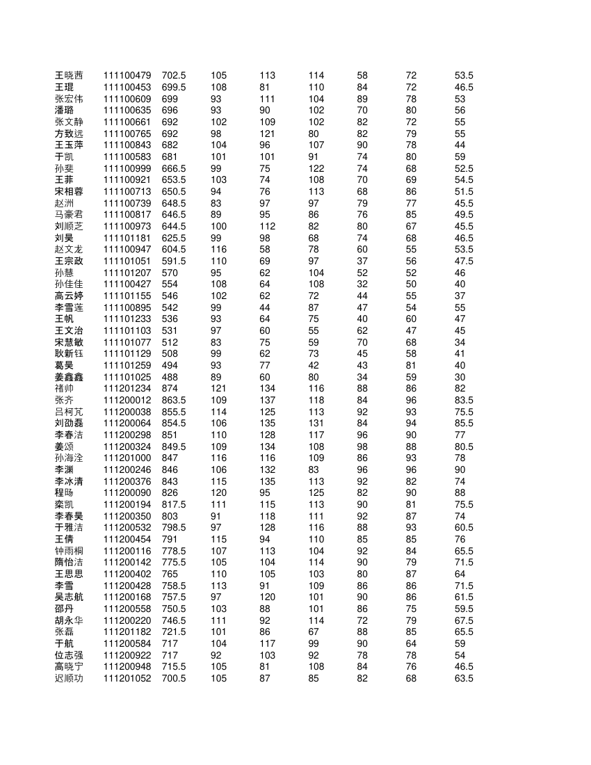 高一学生成绩单第11页