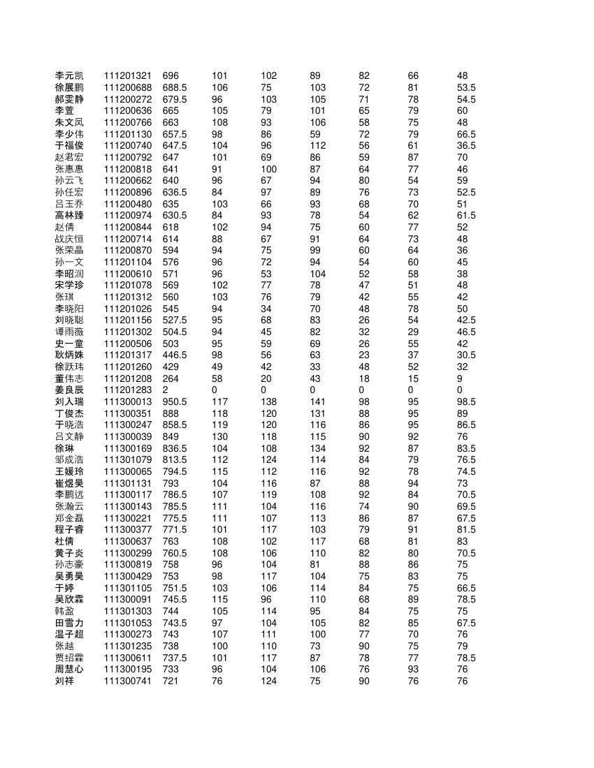 高一学生成绩单第12页