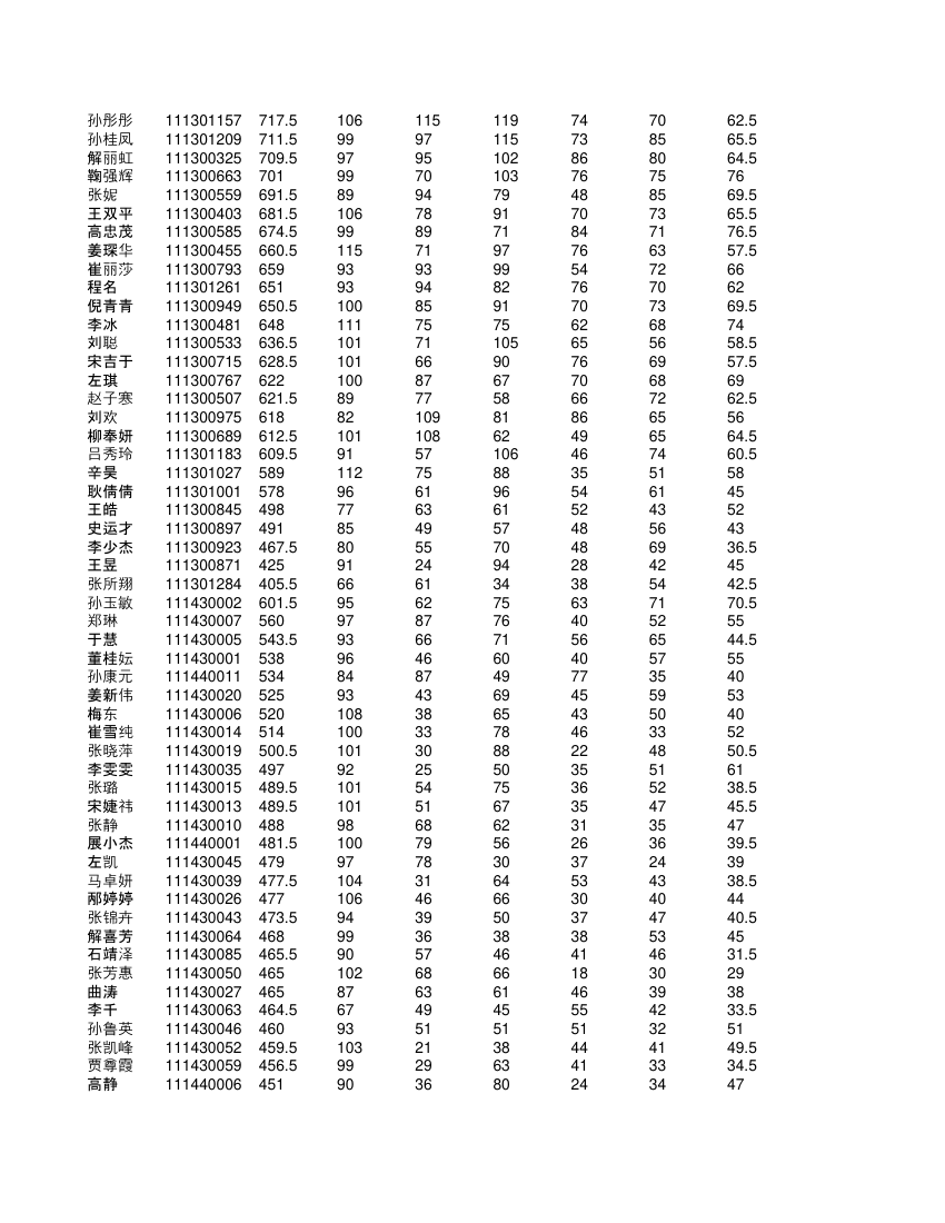 高一学生成绩单第13页