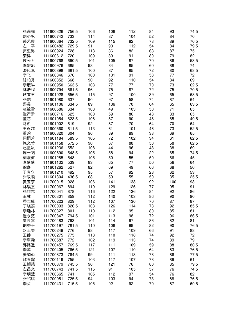 高一学生成绩单第16页