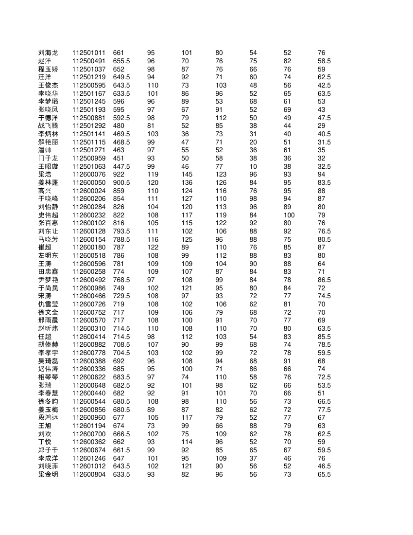 高一学生成绩单第25页