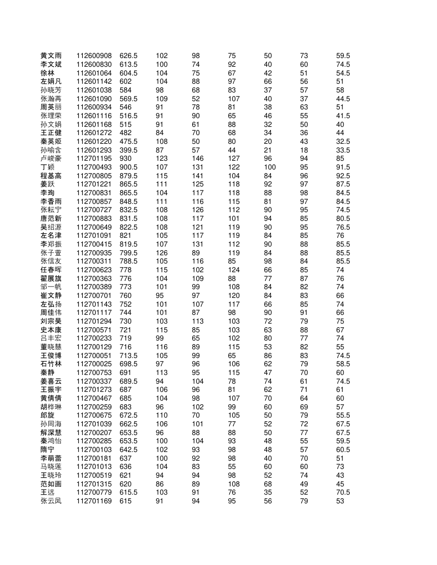 高一学生成绩单第26页