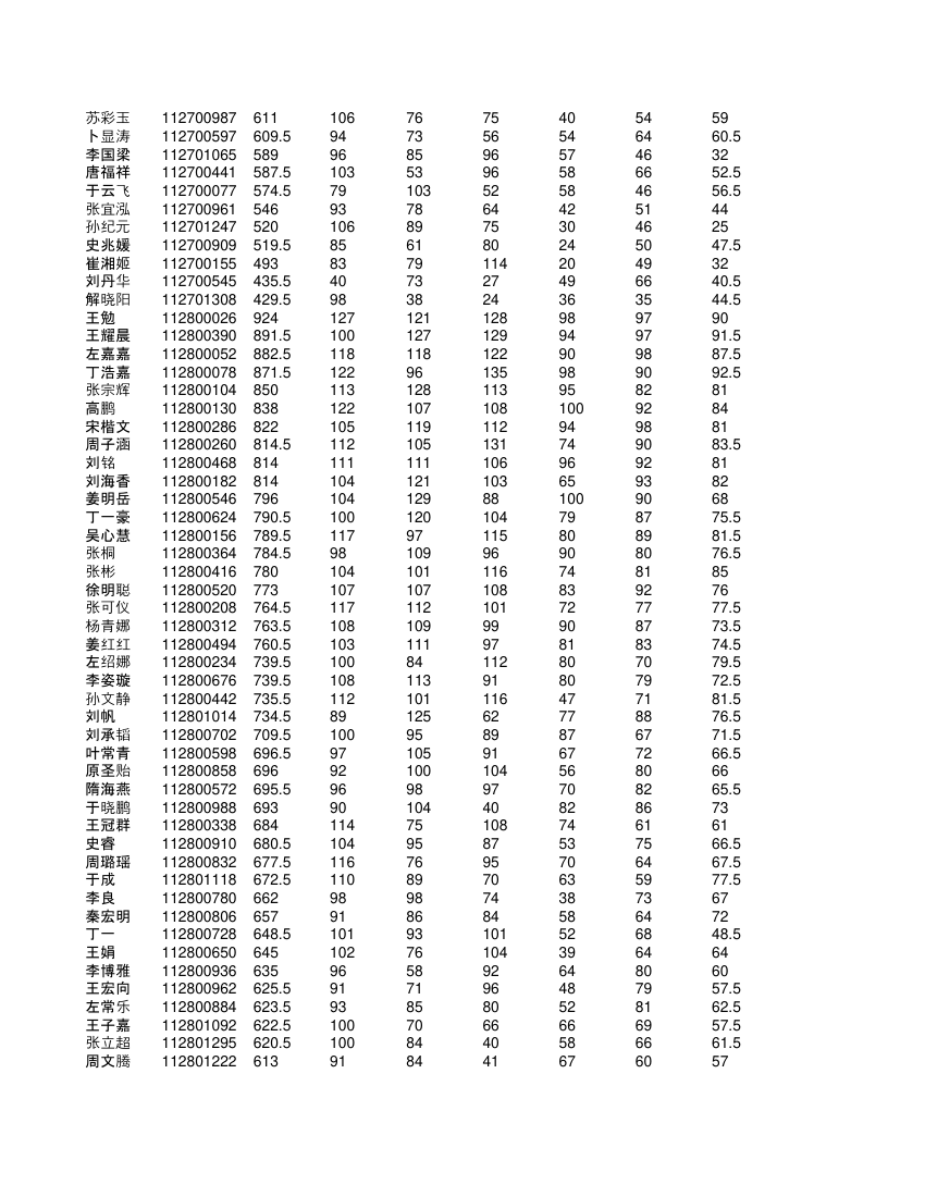 高一学生成绩单第27页