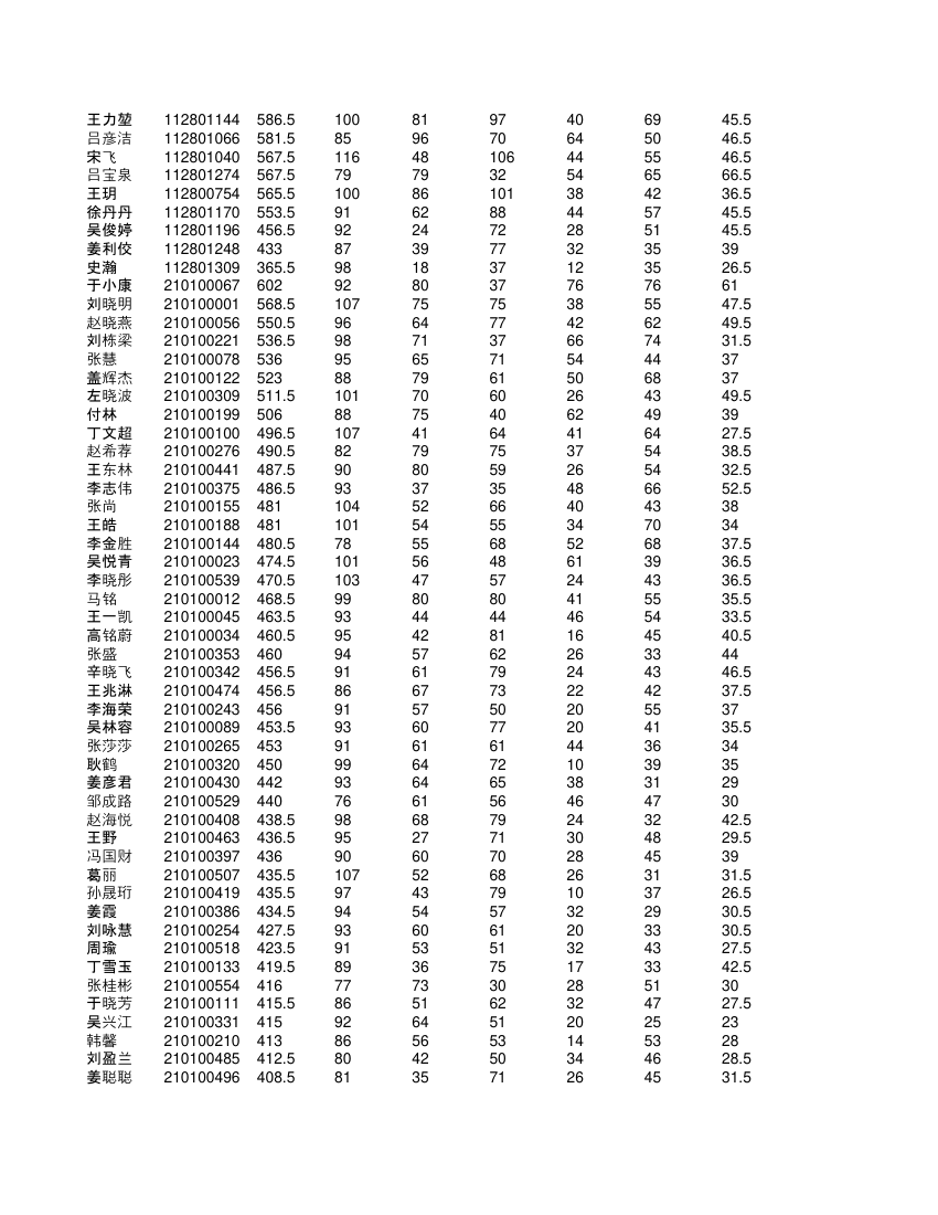 高一学生成绩单第28页