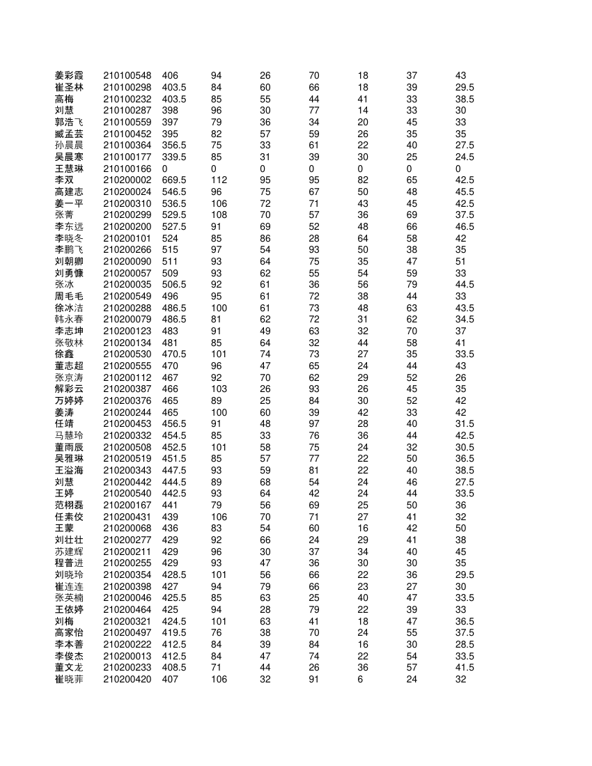 高一学生成绩单第29页