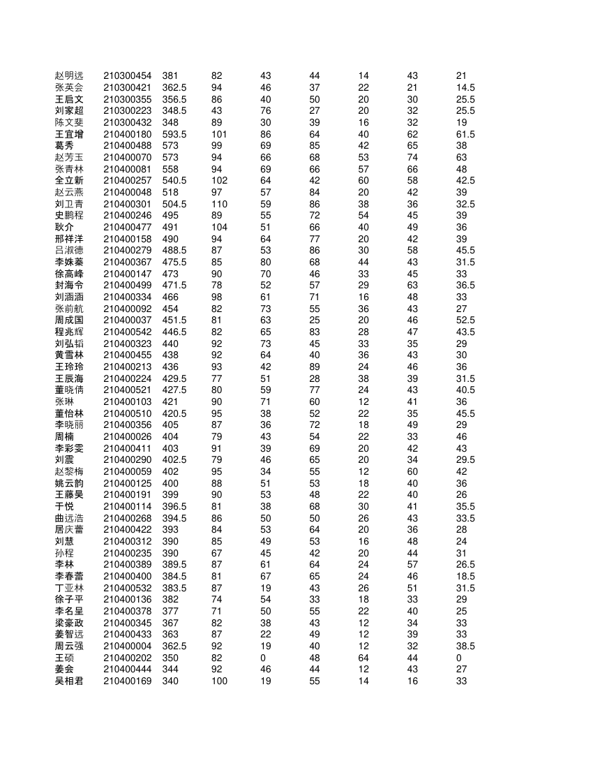 高一学生成绩单第31页