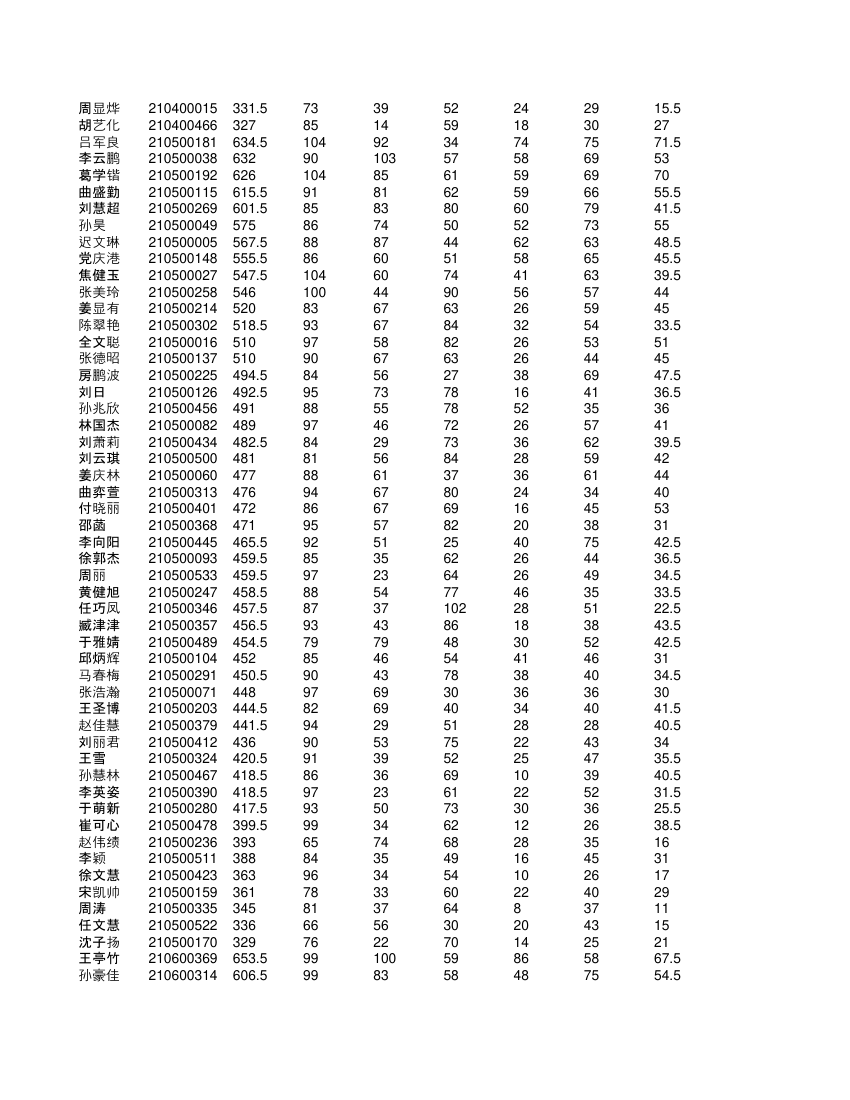 高一学生成绩单第32页