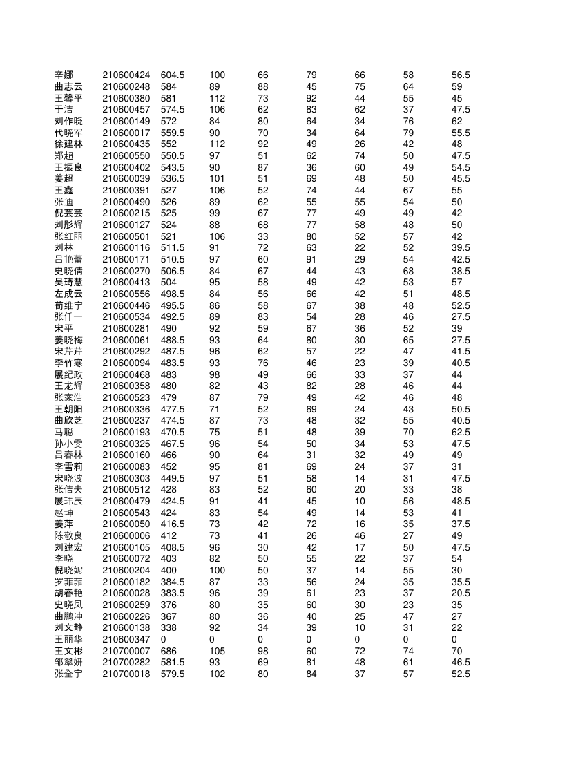 高一学生成绩单第33页