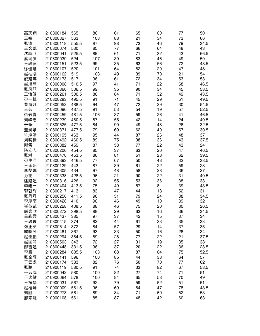 高一学生成绩单第35页