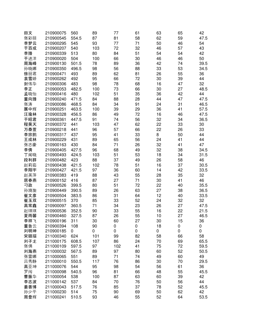 高一学生成绩单第36页