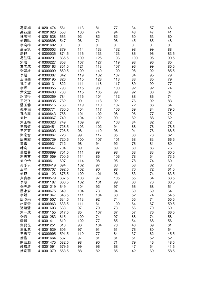 高一学生成绩单第41页