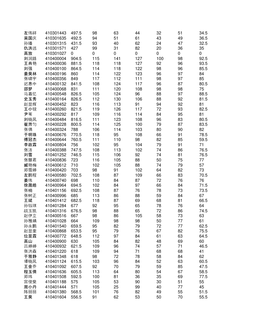 高一学生成绩单第42页