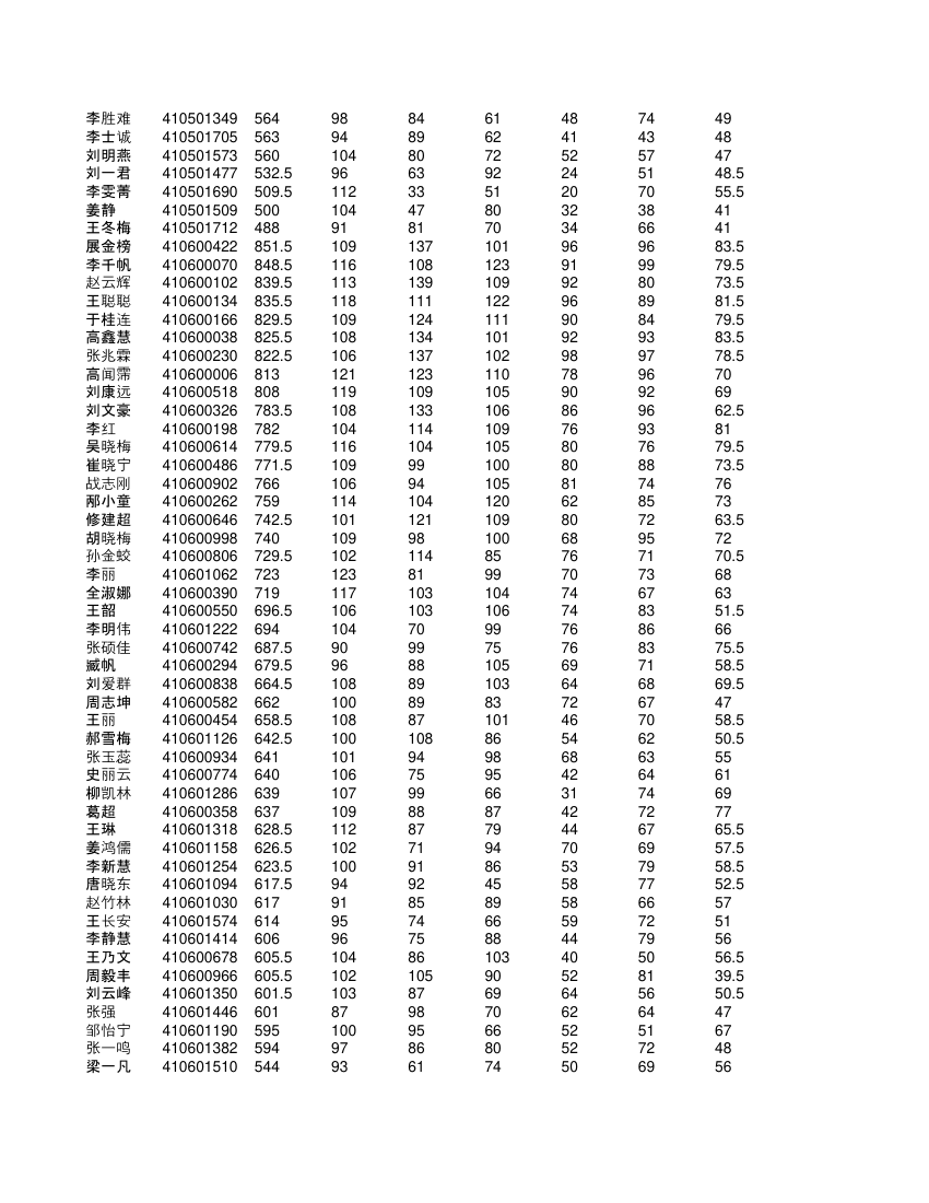 高一学生成绩单第44页