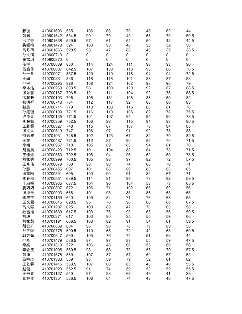 高一学生成绩单第45页