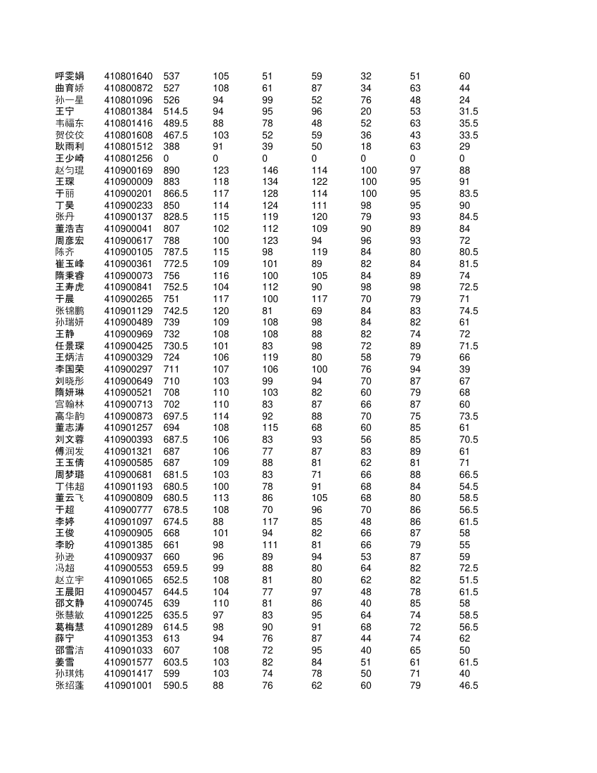 高一学生成绩单第47页