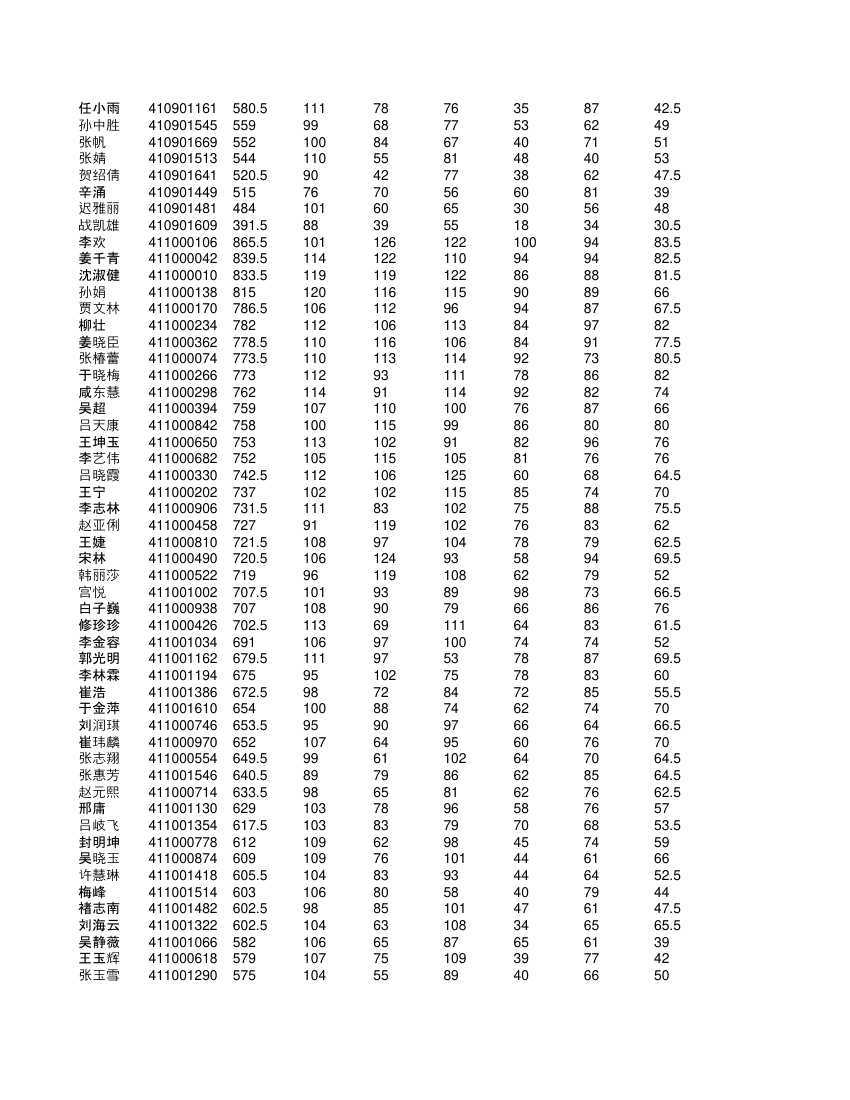 高一学生成绩单第48页