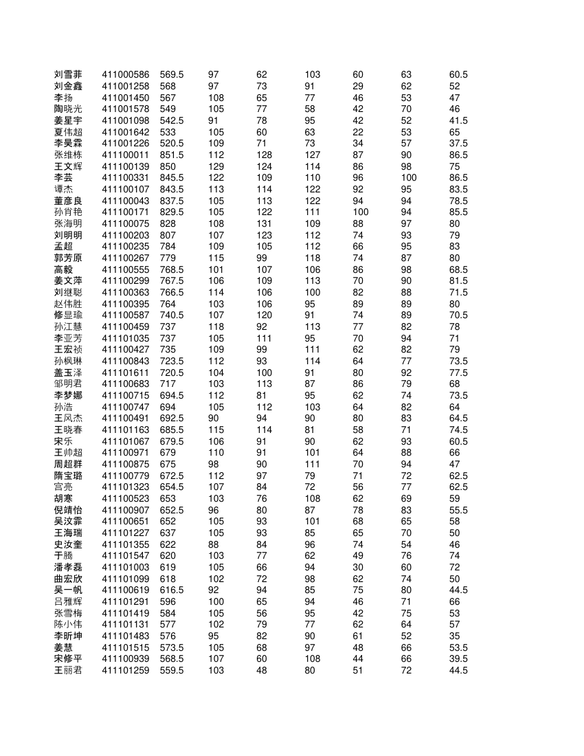 高一学生成绩单第49页