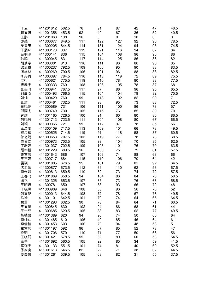 高一学生成绩单第51页