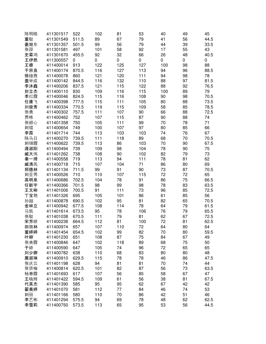 高一学生成绩单第52页