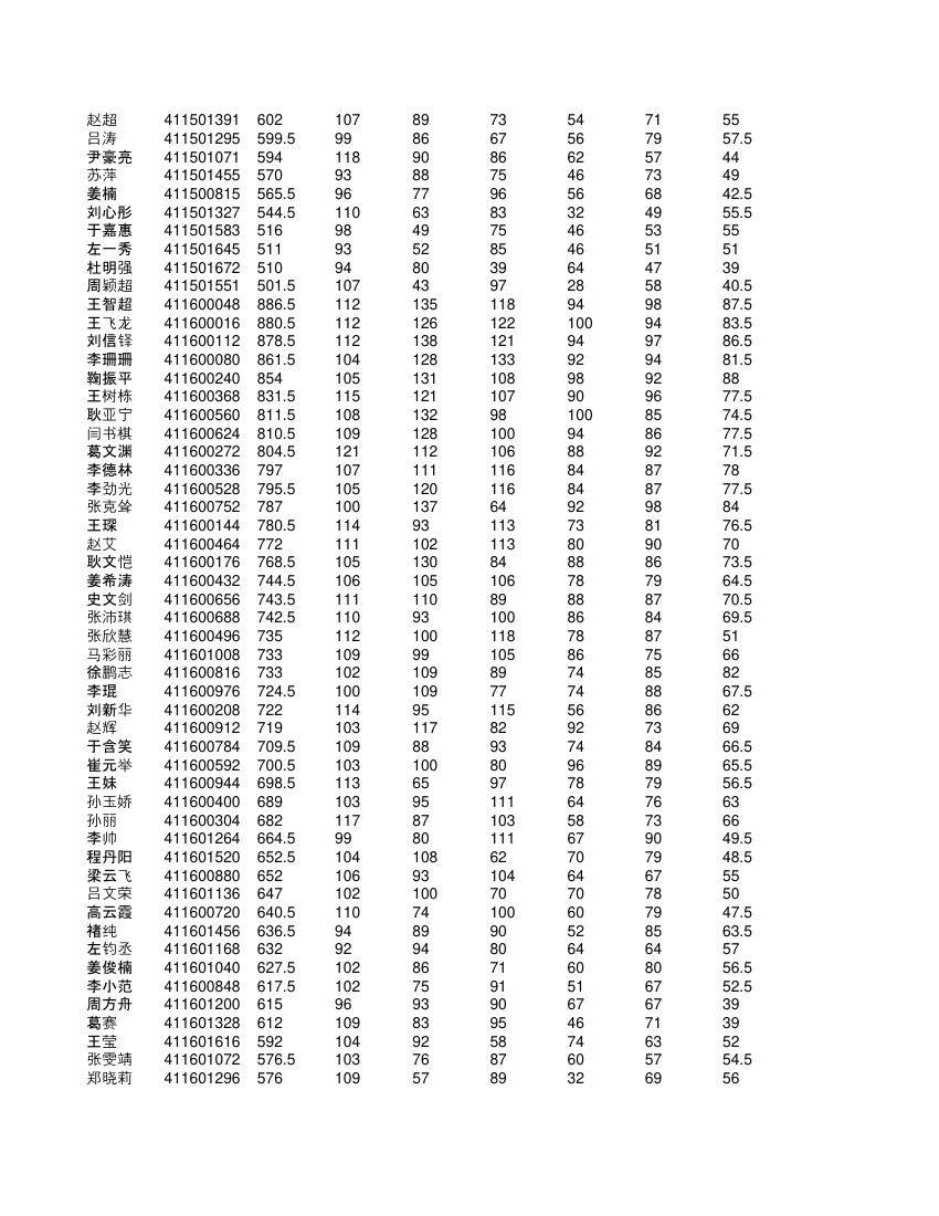 高一学生成绩单第54页