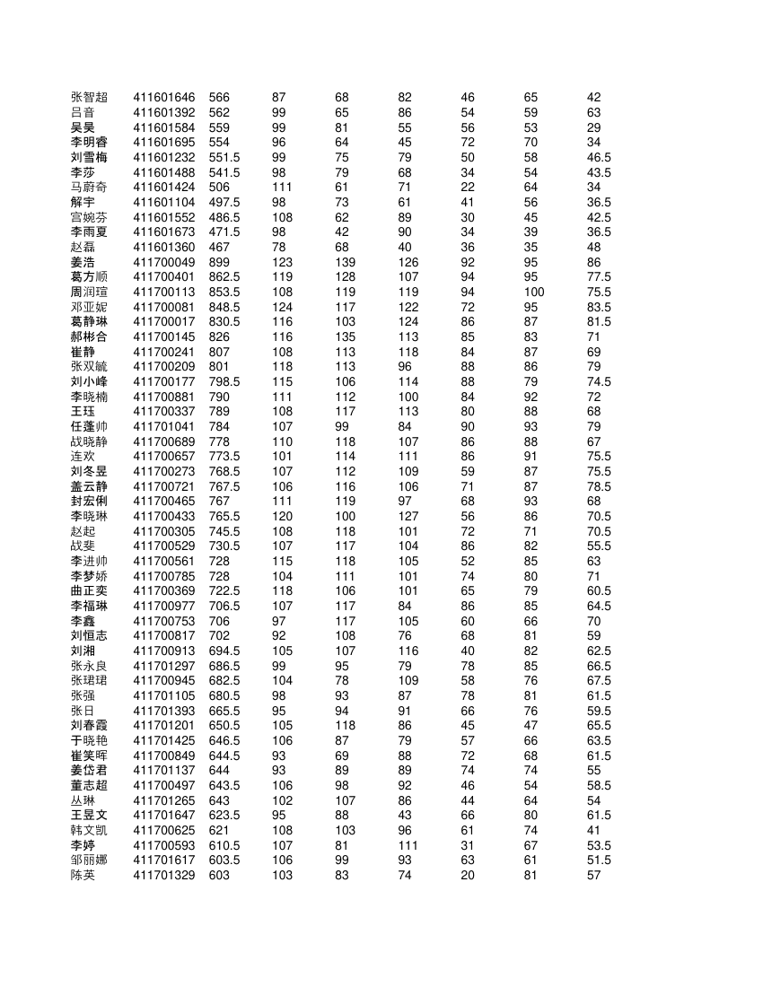 高一学生成绩单第55页