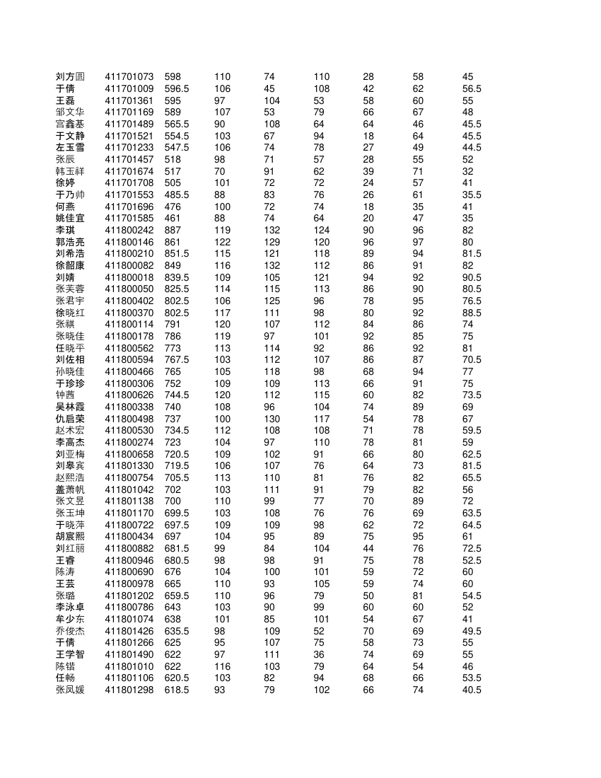 高一学生成绩单第56页