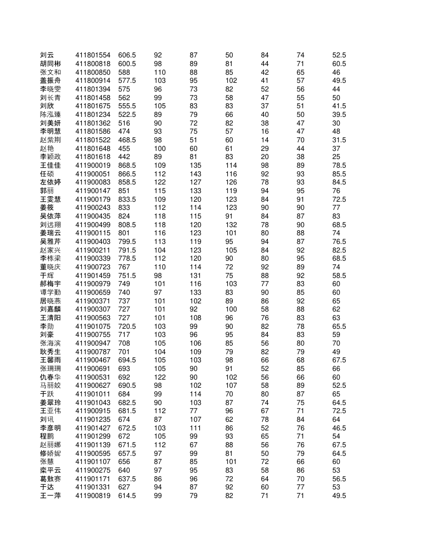 高一学生成绩单第57页