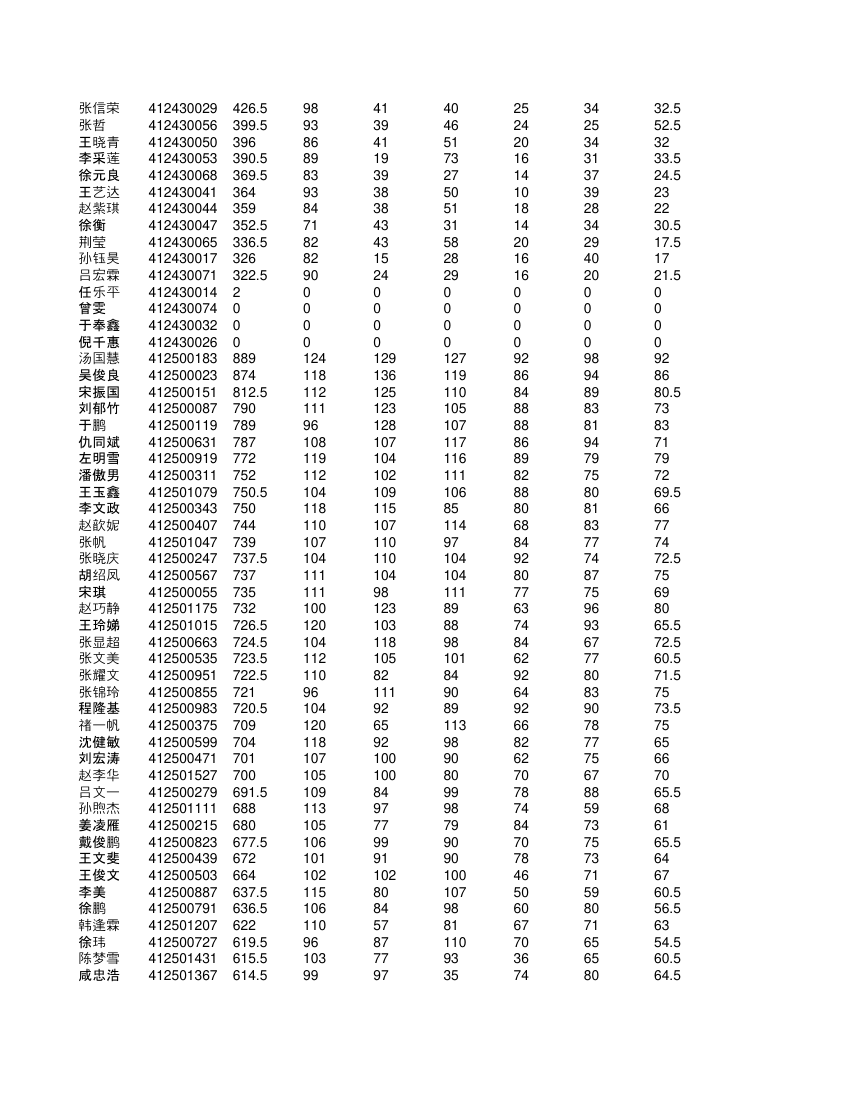 高一学生成绩单第62页