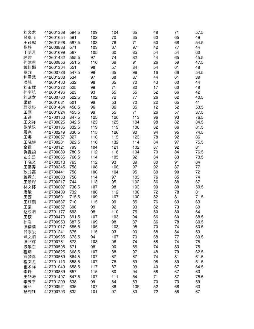 高一学生成绩单第64页