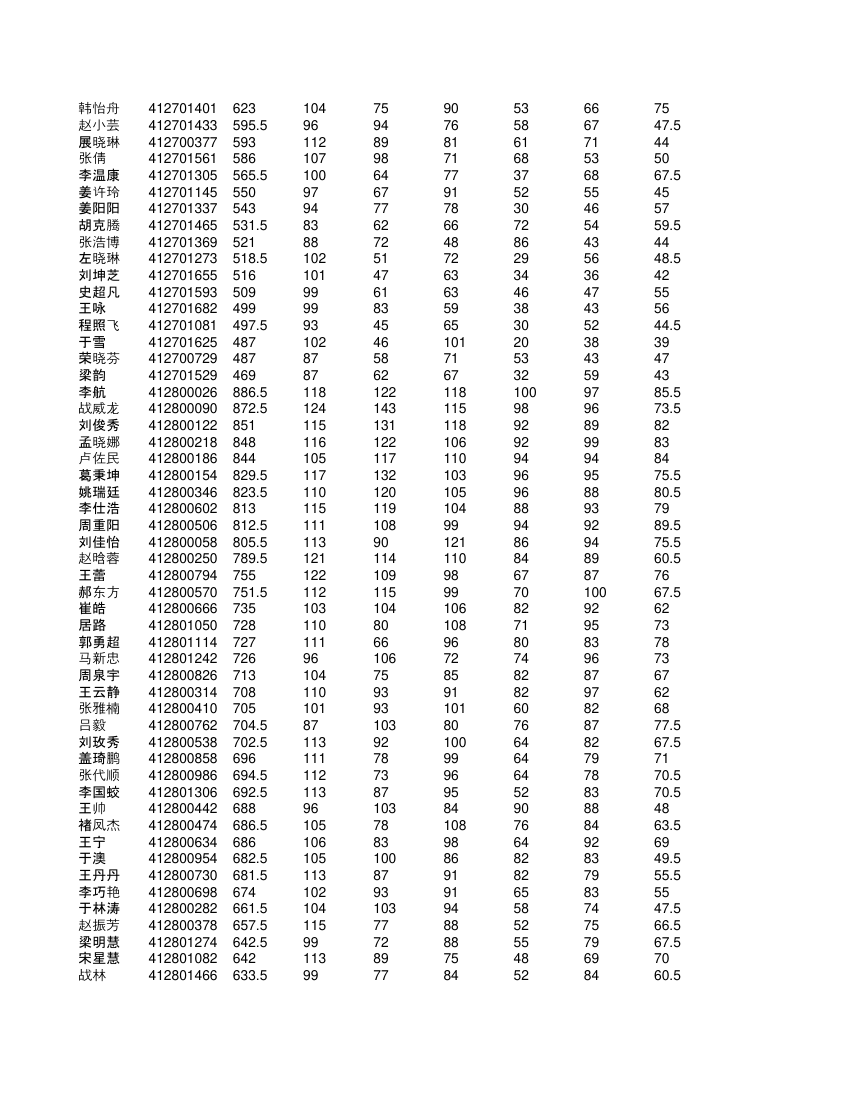 高一学生成绩单第65页