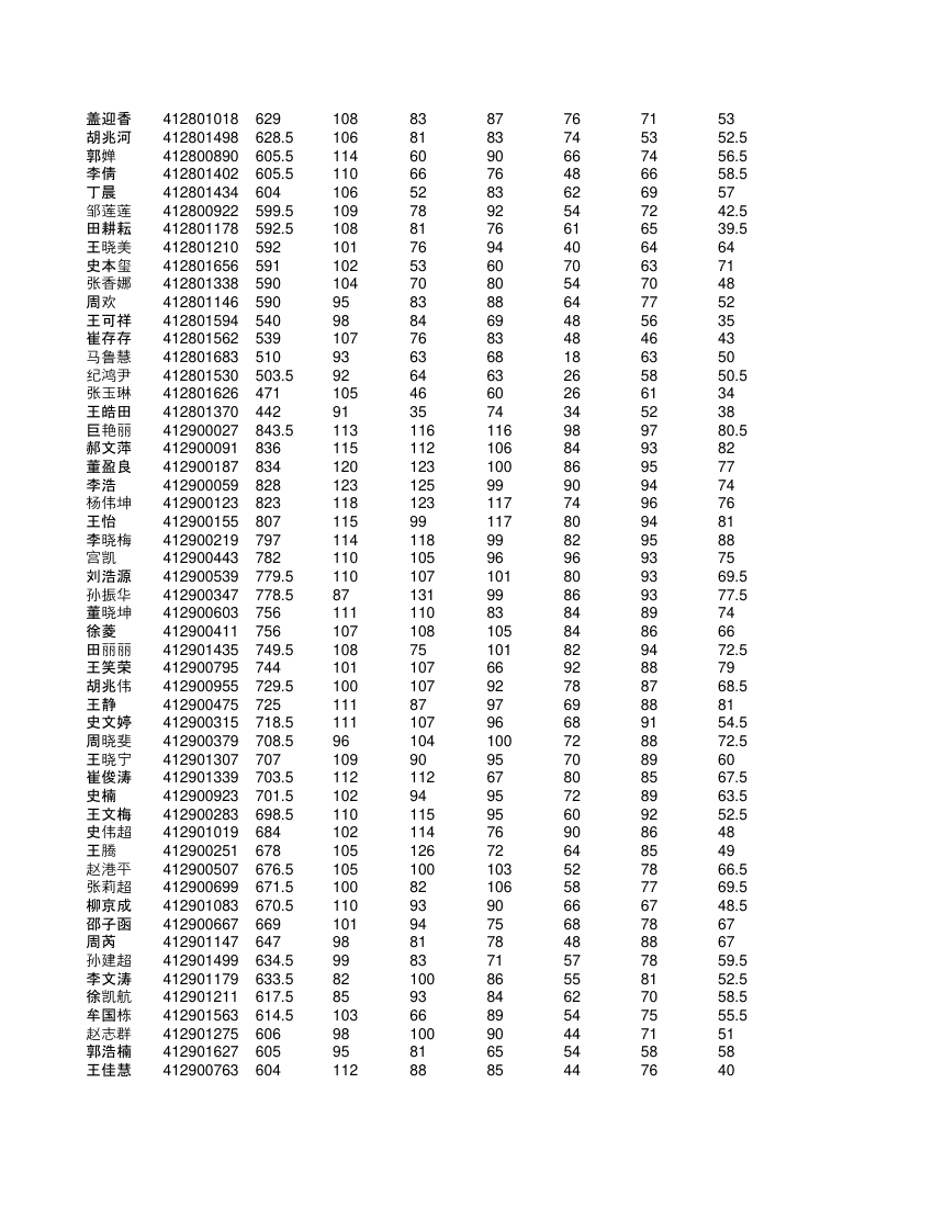 高一学生成绩单第66页