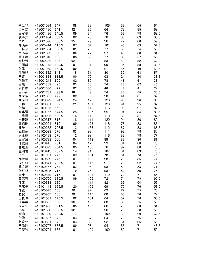 高一学生成绩单第68页