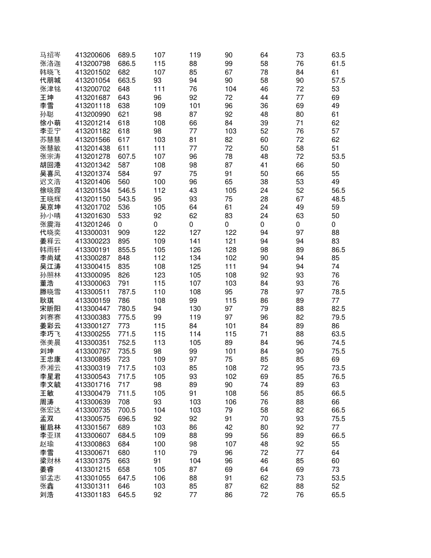 高一学生成绩单第70页