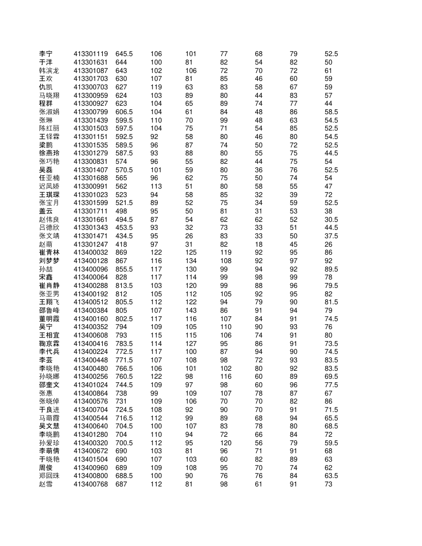 高一学生成绩单第71页