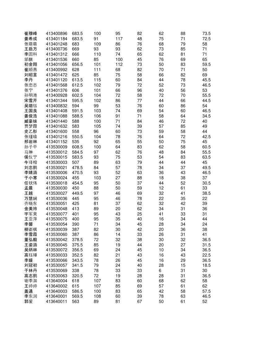 高一学生成绩单第72页