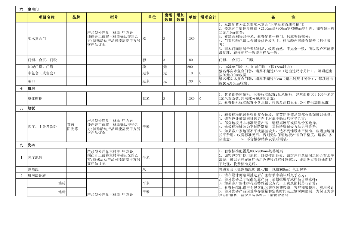 材料及报价表第2页